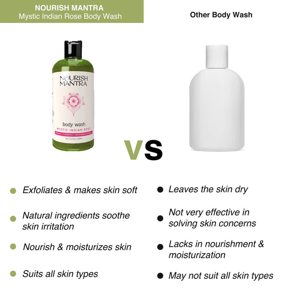 Mystic Indian Rose Body Wash