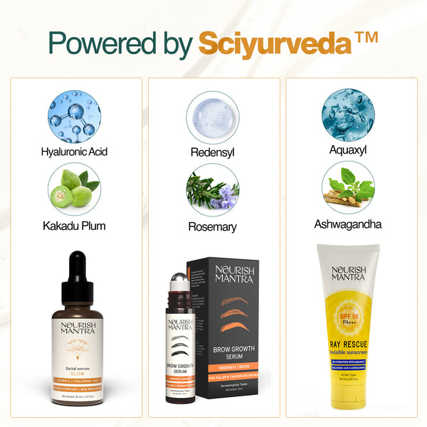 Daily Glow Defense Combo