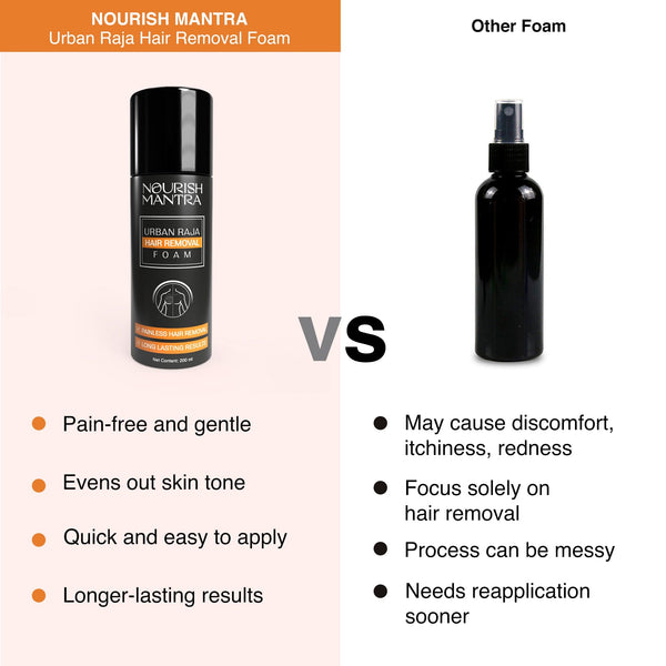 Urban Raja Hair Removal Foam (200 ml)