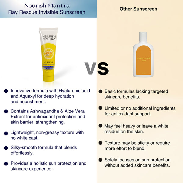 Ray Rescue Invisible Sunscreen spf 50 30ml