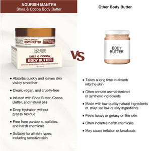 Shea & Cocoa Body Butter
