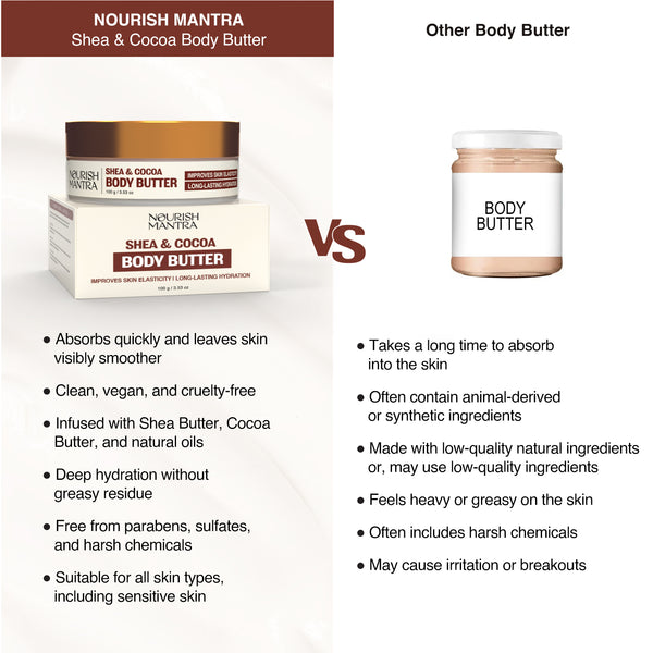 Shea & Cocoa Body Butter