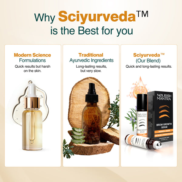 Brow Growth Serum