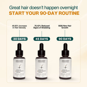 Advanced hair growth serum