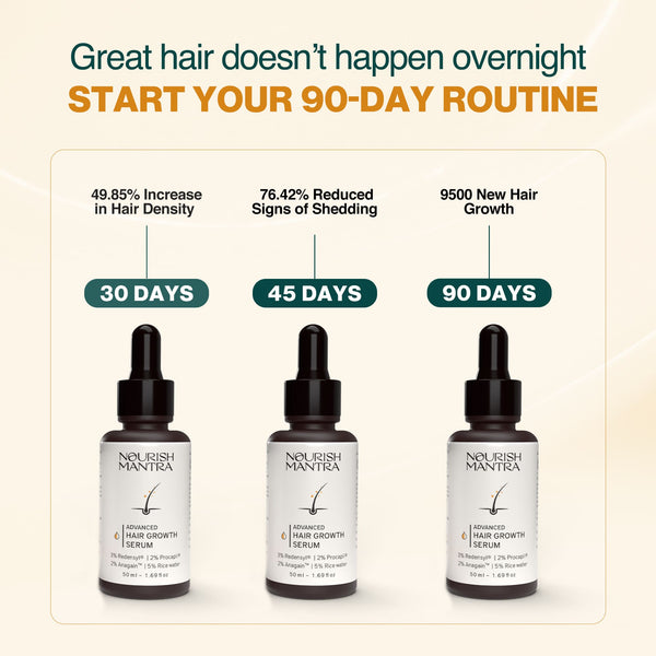 Advanced hair growth serum