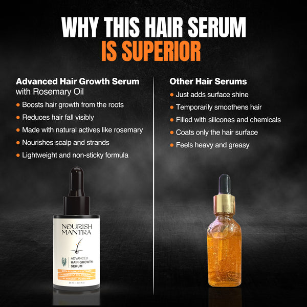 Advanced Hair Growth Serum with Rosemary Extract (Pack Of 2)